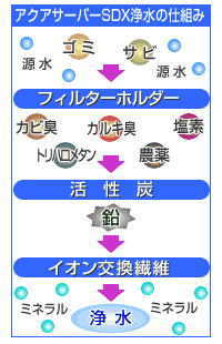 フィルター仕組み